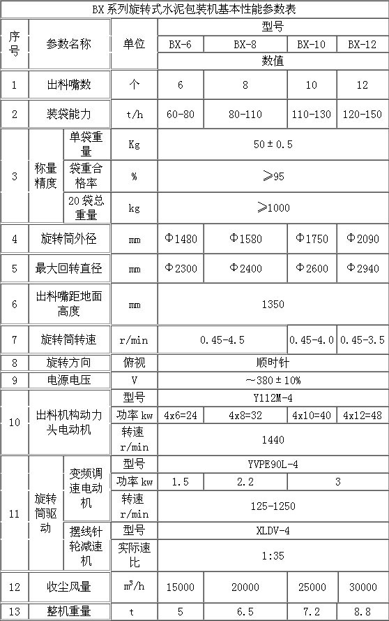 旋轉(zhuǎn)式水泥包裝機(jī) 水泥包裝機(jī) 第1張