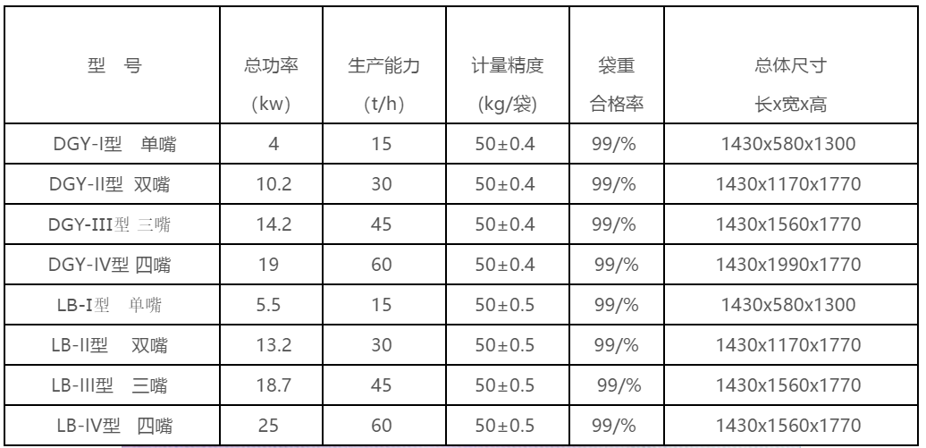 水泥包裝機 第2張