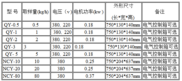 水泥自動(dòng)取樣器 第1張