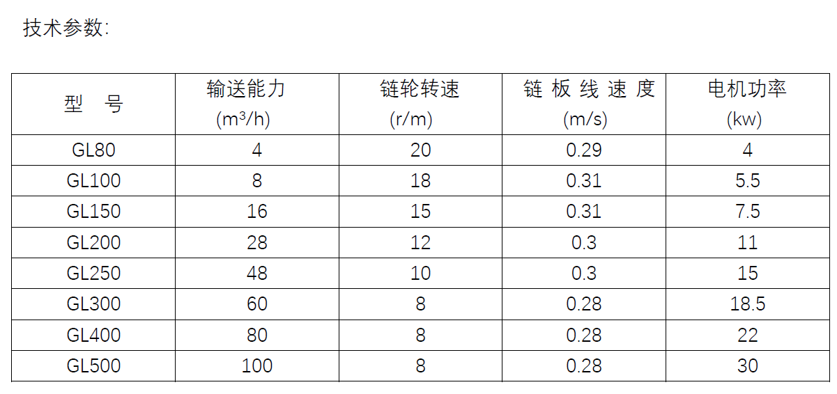 氧化鋅管鏈輸送機(jī) 管鏈輸送機(jī) 輸送設(shè)備 第3張